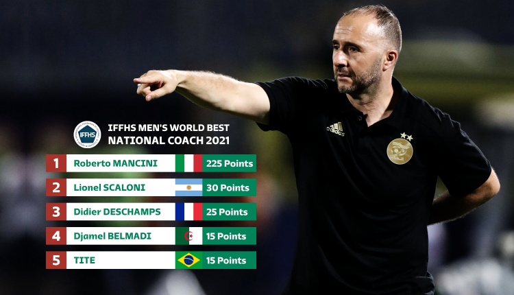 ELU 4ème MEILLEUR ENTRAINEUR AU MONDE EN 2021 : LA FAF FELICITE LE SELECTIONNEUR DJAMEL BELMADI