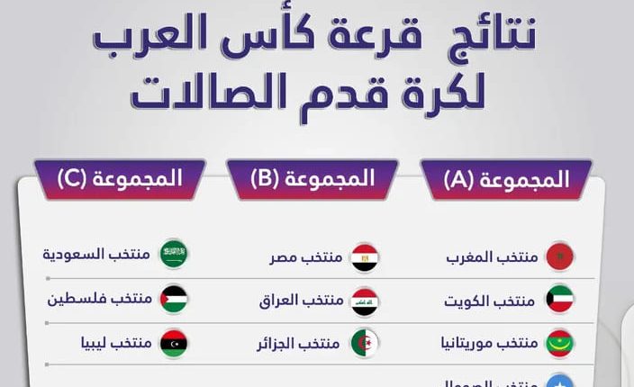 Coupe arabe de Futsal 2022 : l’Algérie dans le groupe 2 avec l’Irak et l’Egypte